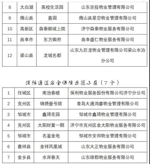 鄒城多個小區擬獲濟寧市物業管理示范小區稱號，家政服務更添便捷