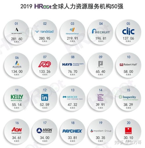 應(yīng)屆生投身人力資源服務(wù)行業(yè) 機(jī)遇與挑戰(zhàn)并存的發(fā)展路徑