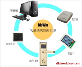 智慧升級(jí)，高效運(yùn)營(yíng) biswin智能酒店管理系統(tǒng)重塑酒店管理新范式